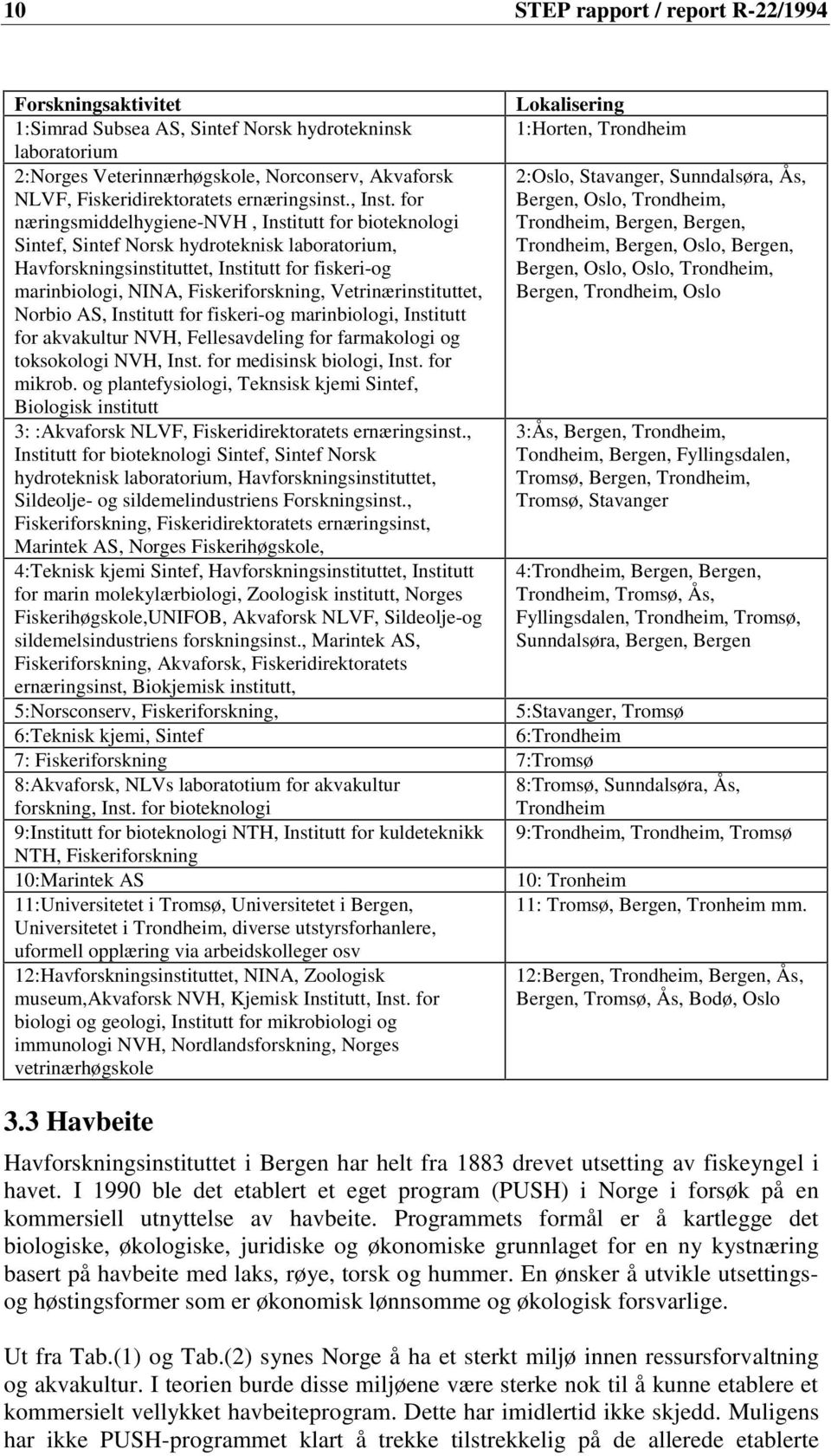 for Bergen, Oslo, Trondheim, næringsmiddelhygiene-nvh, Institutt for bioteknologi Trondheim, Bergen, Bergen, Sintef, Sintef Norsk hydroteknisk laboratorium, Trondheim, Bergen, Oslo, Bergen,