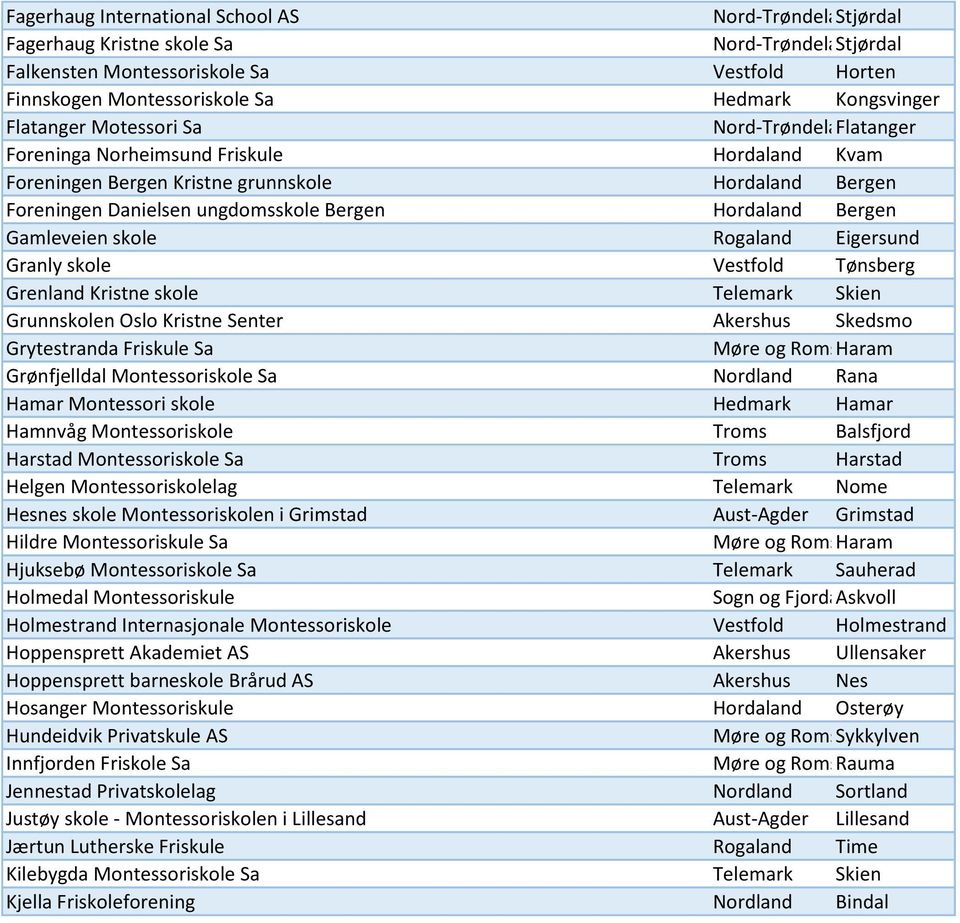 Hordaland Bergen Gamleveien skole Rogaland Eigersund Granly skole Vestfold Tønsberg Grenland Kristne skole Telemark Skien Grunnskolen Oslo Kristne Senter Akershus Skedsmo Grytestranda Friskule Sa