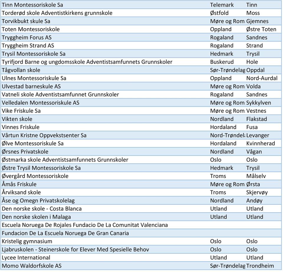 Sør-TrøndelagOppdal Ulnes Montessoriskule Sa Oppland Nord-Aurdal Ulvestad barneskule AS Møre og Romsdal Volda Vatneli skole Adventistsamfunnet Grunnskoler Rogaland Sandnes Velledalen Montessoriskule