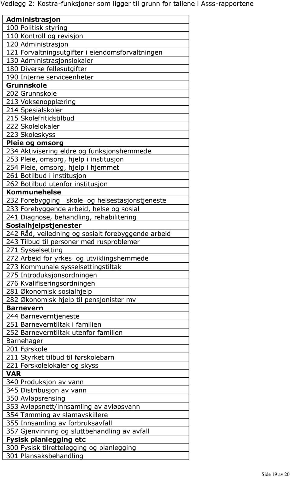 Skolelokaler 223 Skoleskyss Pleie og omsorg 234 Aktivisering eldre og funksjonshemmede 253 Pleie, omsorg, hjelp i institusjon 254 Pleie, omsorg, hjelp i hjemmet 261 Botilbud i institusjon 262