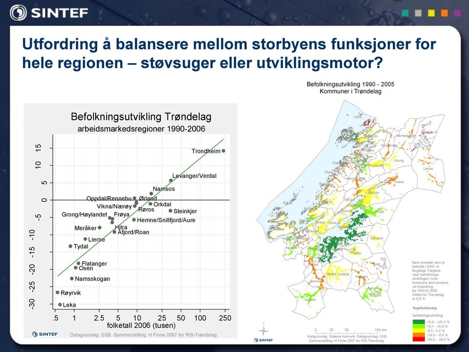 Oppdal/Rennebu Ørland Vikna/Nærøy Røros Orkdal Steinkjer Grong/Høylandet Frøya Hemne/Snillfjord/Aure Meråker Hitra Åfjord/Roan