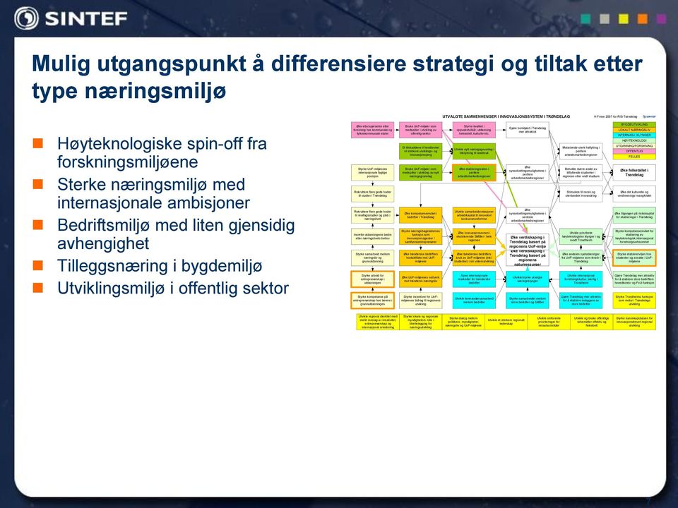 etter forskning hos kommunale og fylkeskommunale etater Styrke UoF-miljøenes internasjonale faglige posisjon Rekruttere flere gode hoder til studier i Trøndelag Rekruttere flere gode hoder til