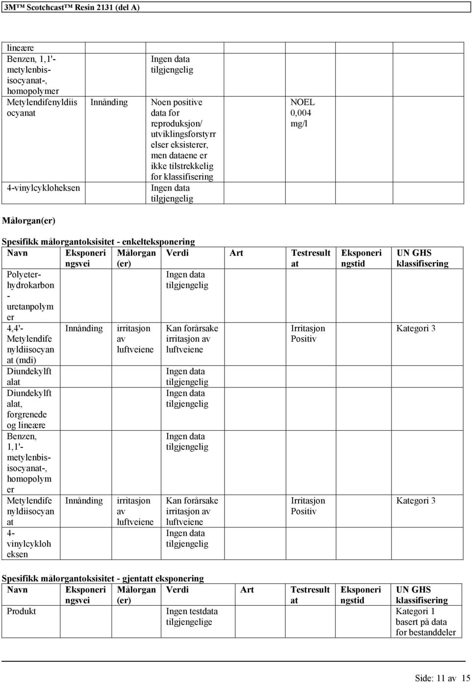 Testresult at Polyeterhydrokarbon - uretanpolym er 4,4'- Metylendife nyldiisocyan at (mdi) Diundekylft alat Diundekylft alat, forgrenede og lineære Benzen, 1,1'- metylenbisisocyanat-, homopolym er