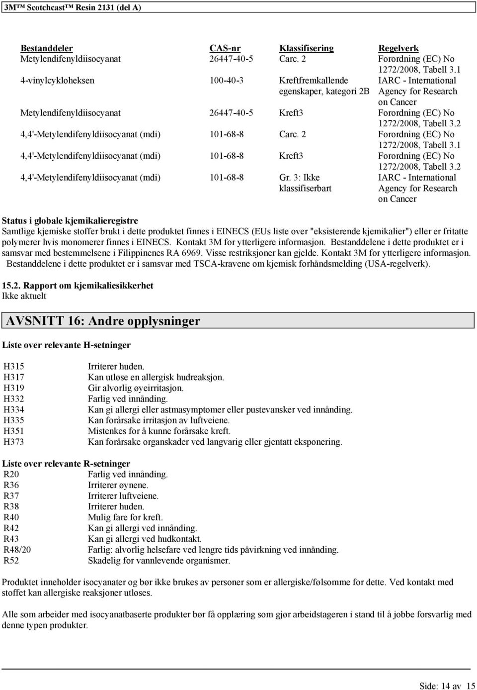 Tabell 3.2 4,4'-Metylendifenyldiisocyanat (mdi) 101-68-8 Carc. 2 Forordning (EC) No 1272/2008, Tabell 3.1 4,4'-Metylendifenyldiisocyanat (mdi) 101-68-8 Kreft3 Forordning (EC) No 1272/2008, Tabell 3.