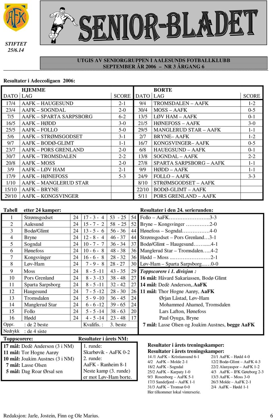 0-5 23/7 AAFK PORS GRENLAND 2-0 6/8 HAUEGSUND AAFK 0-1 30/7 AAFK TROMSDALEN 2-2 13/8 SOGNDAL AAFK 2-2 20/8 AAFK MOSS 2-0 27/8 SPARTA SARPSBORG AAFK 1-1 3/9 AAFK LØV HAM 2-1 9/9 HØDD AAFK 1-1 17/9