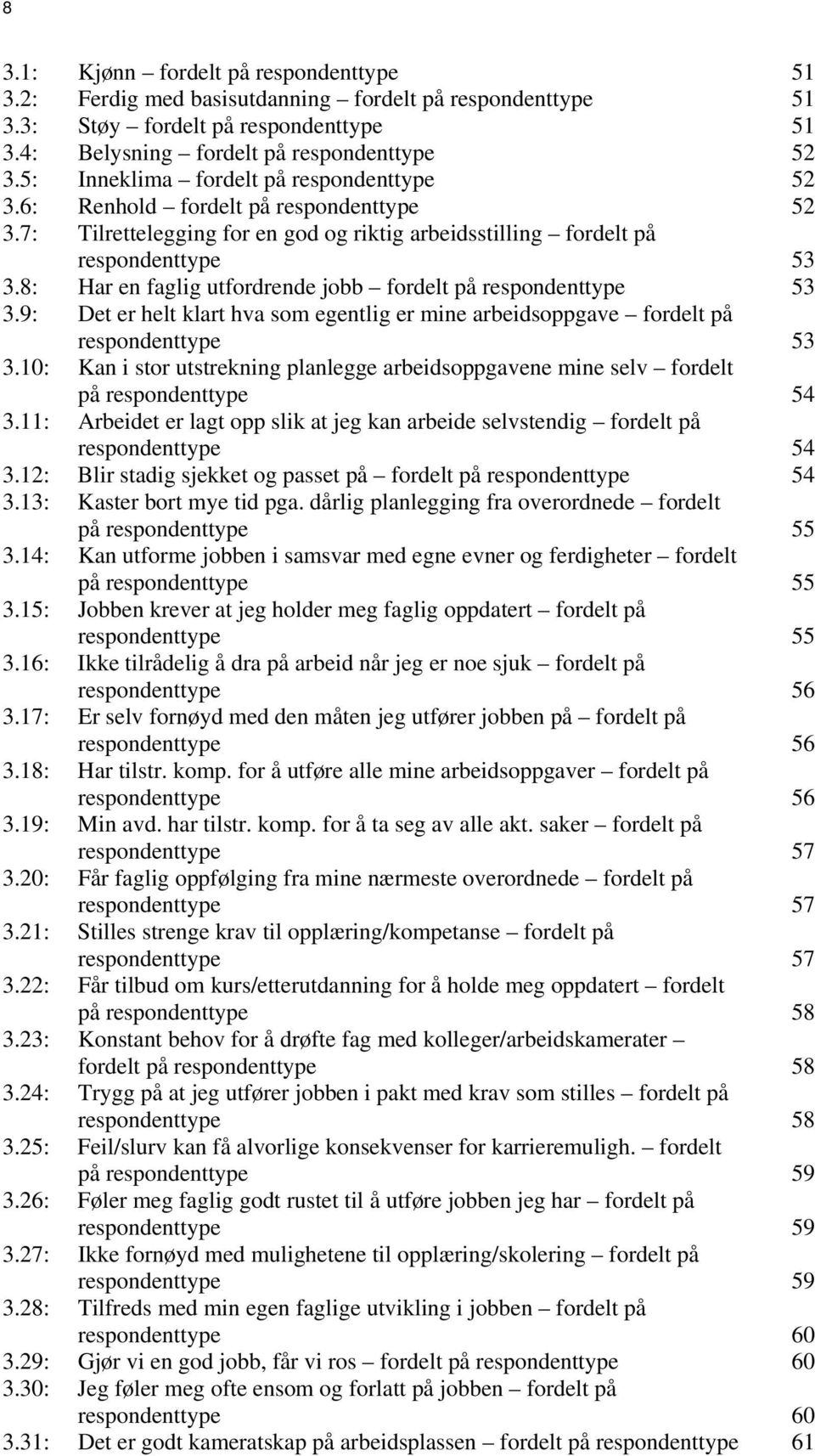 10: Kan i stor utstrekning planlegge arbeidsoppgavene mine selv fordelt på 54 3.11: Arbeidet er lagt opp slik at jeg kan arbeide selvstendig fordelt på 54 3.