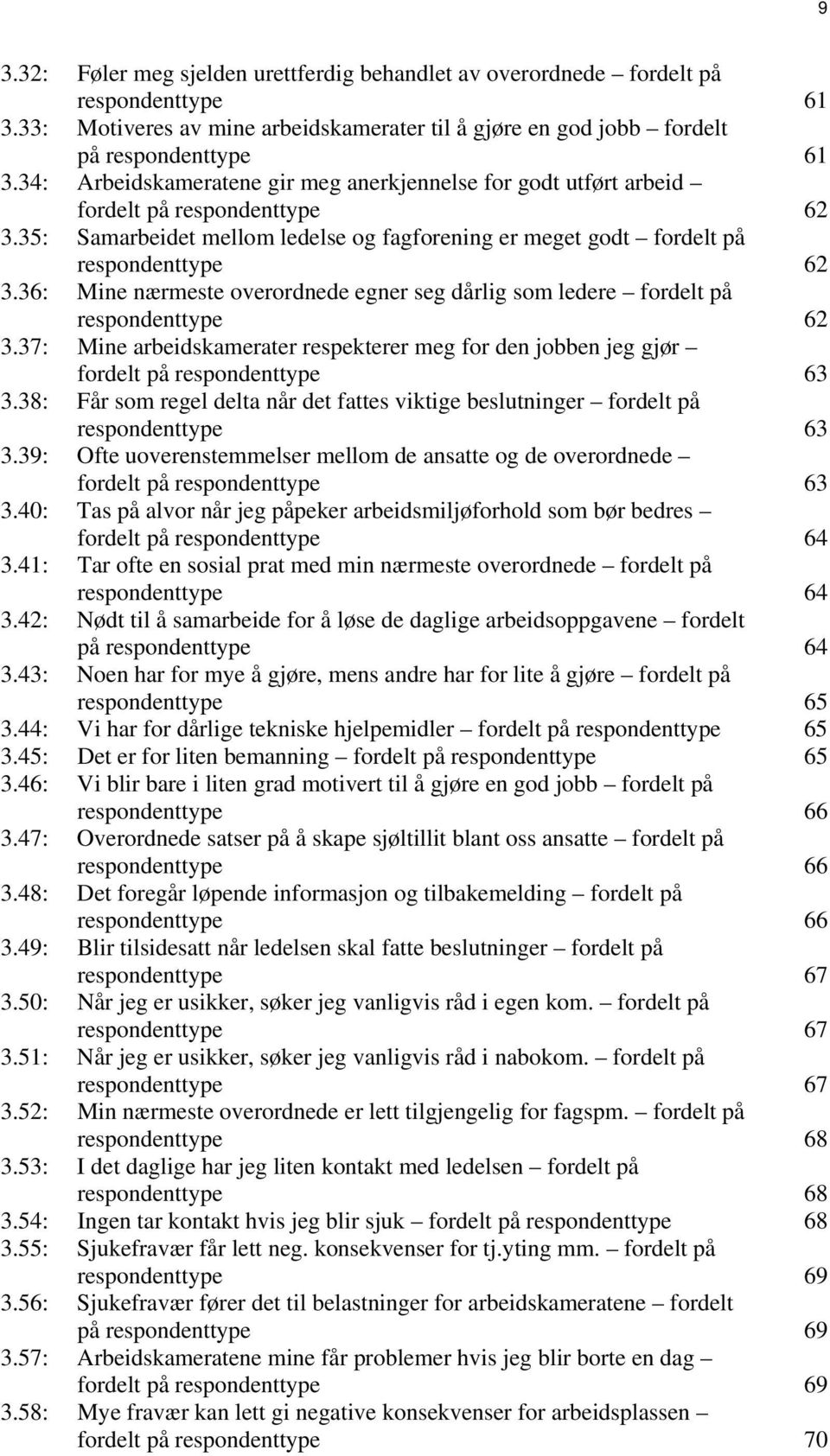 36: Mine nærmeste overordnede egner seg dårlig som ledere fordelt på 62 3.37: Mine arbeidskamerater respekterer meg for den jobben jeg gjør fordelt på 63 3.