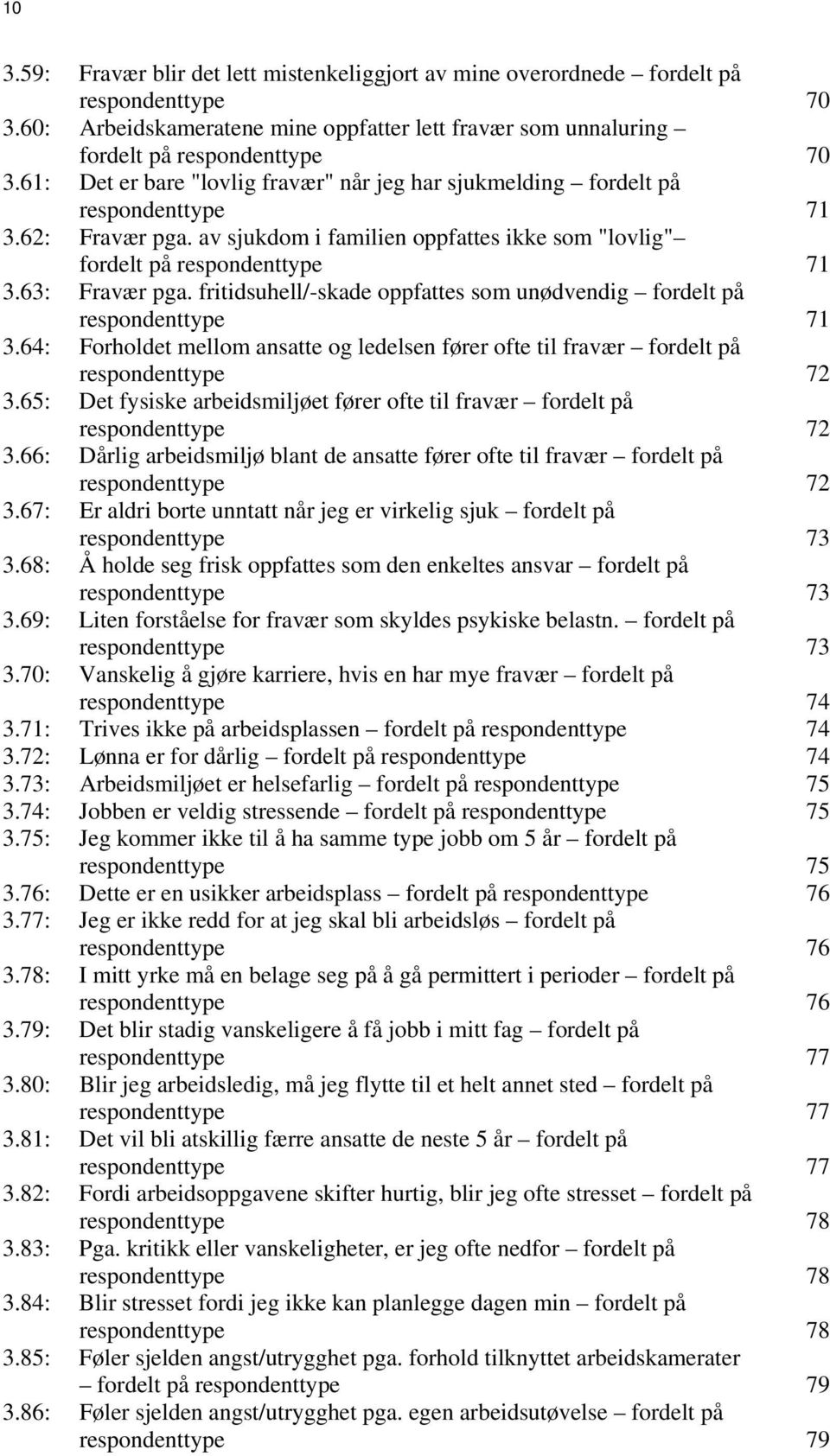 fritidsuhell/-skade oppfattes som unødvendig fordelt på 71 3.64: Forholdet mellom ansatte og ledelsen fører ofte til fravær fordelt på 72 3.