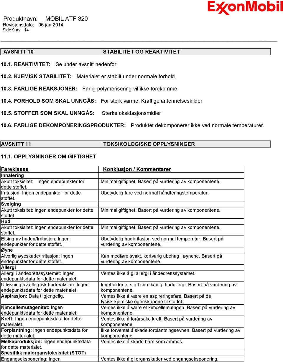 FARLIGE DEKOMPONERINGSPRODUKTER: Produktet dekomponerer ikke ved normale temperaturer. AVSNITT 11 TOKSIKOLOGISKE OPPLYSNINGER 11.1. OPPLYSNINGER OM GIFTIGHET Fareklasse Inhalering Akutt toksisitet: Ingen endepunkter for dette stoffet.