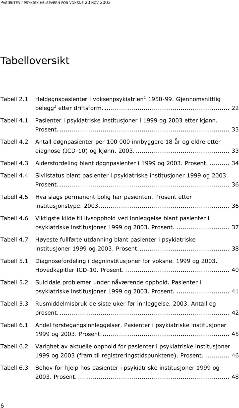 3 Aldersfordeling blant døgnpasienter i 1999 og 2003. Prosent.... 34 Tabell 4.4 Sivilstatus blant pasienter i psykiatriske institusjoner 1999 og 2003. Prosent.... 36 Tabell 4.