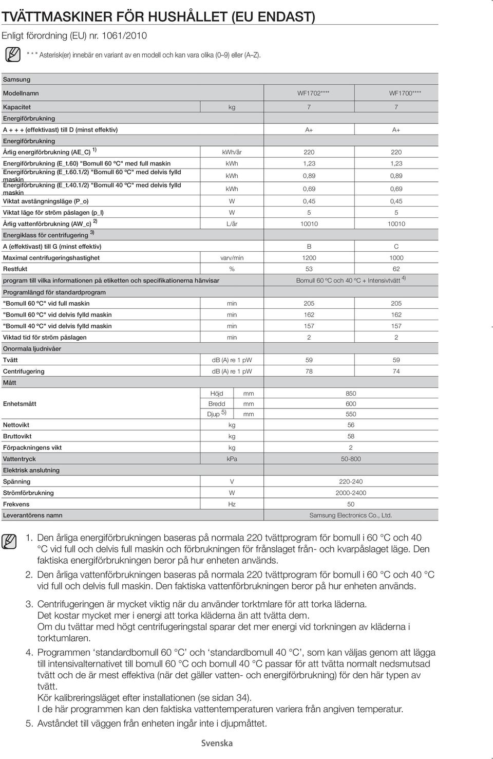 Energiförbrukning (E_t.60) "Bomull 60 ºC" med full maskin kwh 1,23 1,23 Energiförbrukning (E_t.60.1/2) "Bomull 60 ºC" med delvis fylld maskin kwh 0,89 0,89 Energiförbrukning (E_t.40.