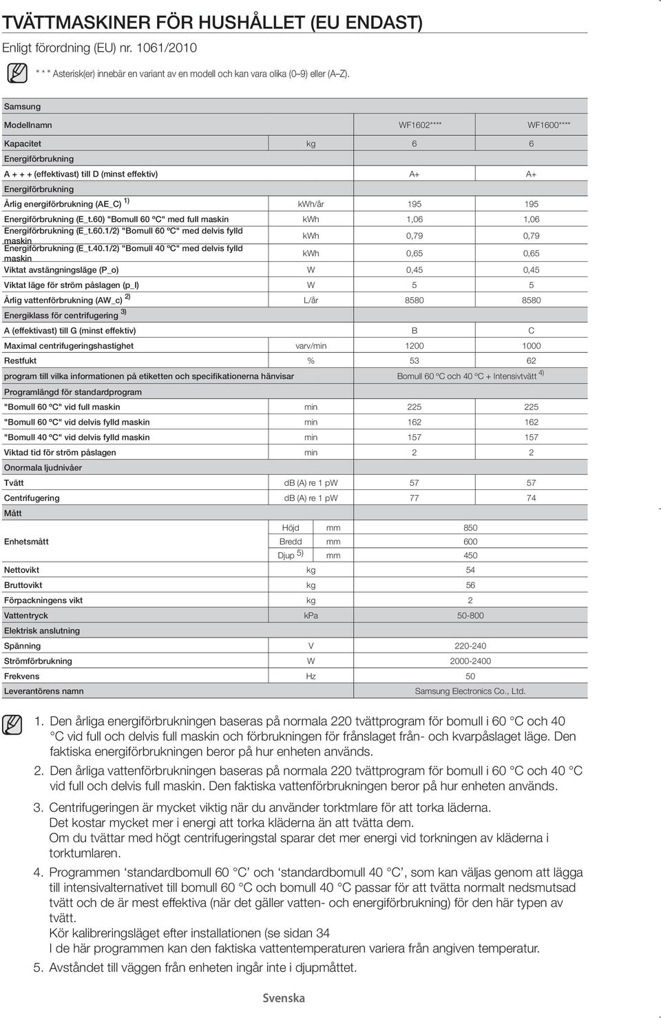 Energiförbrukning (E_t.60) "Bomull 60 ºC" med full maskin kwh 1,06 1,06 Energiförbrukning (E_t.60.1/2) "Bomull 60 ºC" med delvis fylld maskin kwh 0,79 0,79 Energiförbrukning (E_t.40.