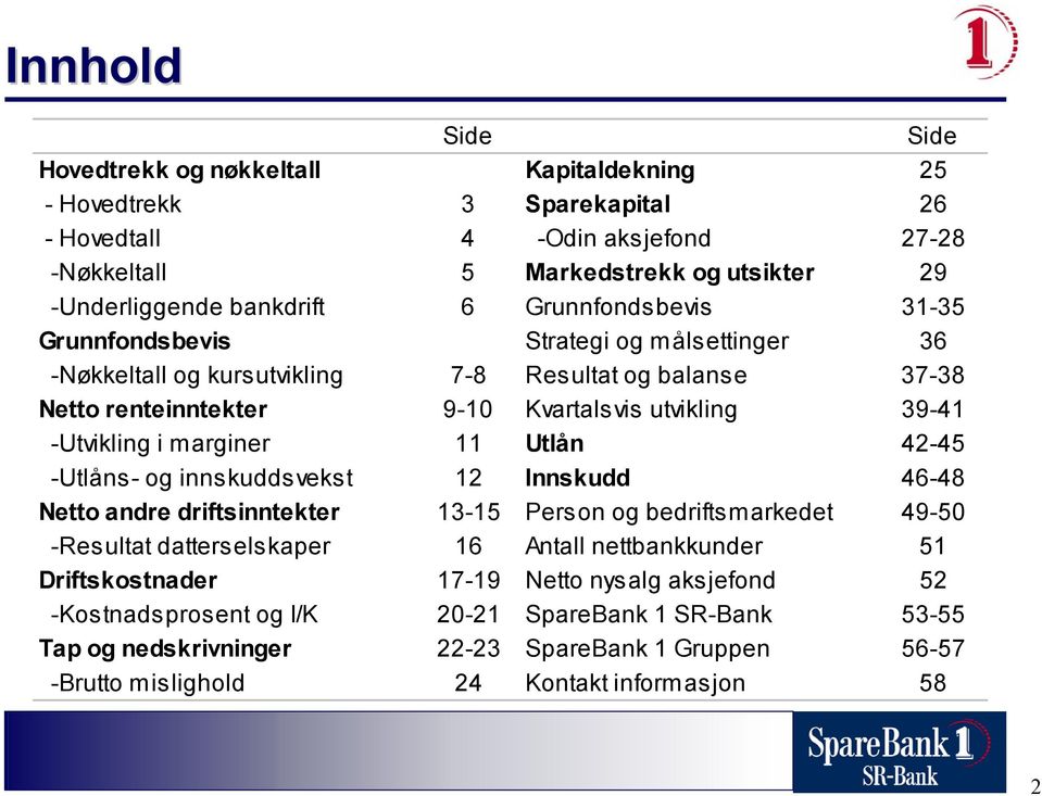 marginer 11 Utlån 42-45 -Utlåns- og innskuddsvekst 12 Innskudd 46-48 Netto andre driftsinntekter 13-15 Person og bedriftsmarkedet 49-50 -Resultat datterselskaper 16 Antall nettbankkunder 51