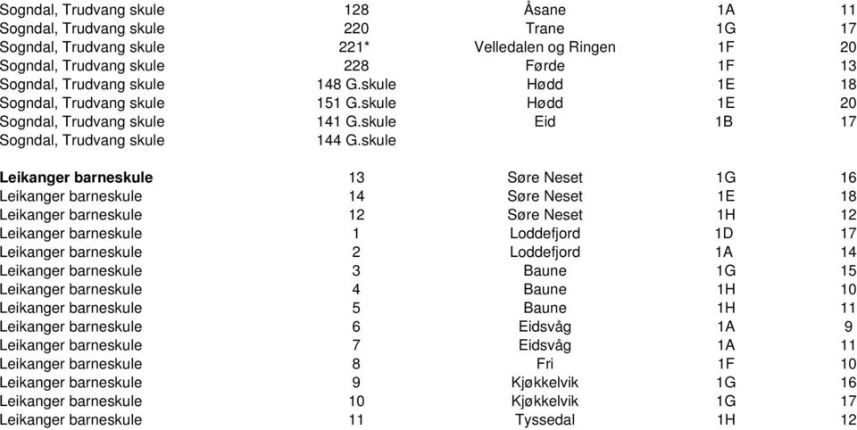 skule Leikanger barneskule 13 Søre Neset 1G 16 Leikanger barneskule 14 Søre Neset 1E 18 Leikanger barneskule 12 Søre Neset 1H 12 Leikanger barneskule 1 Loddefjord 1D 17 Leikanger barneskule 2