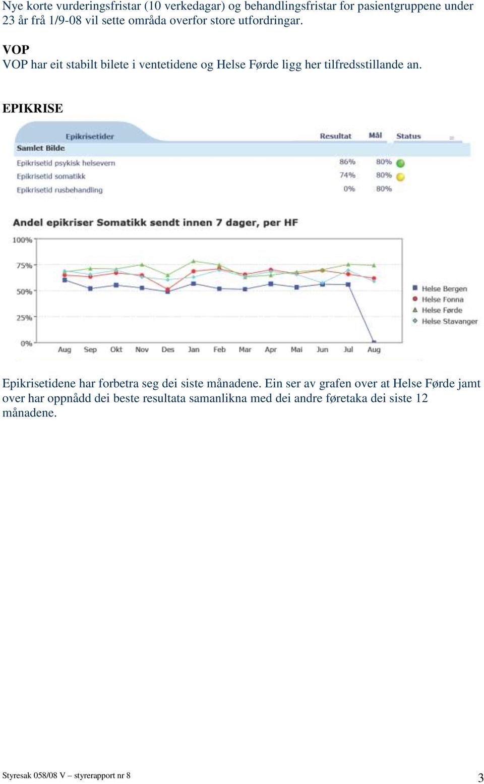 VOP VOP har eit stabilt bilete i ventetidene og Helse Førde ligg her tilfredsstillande an.