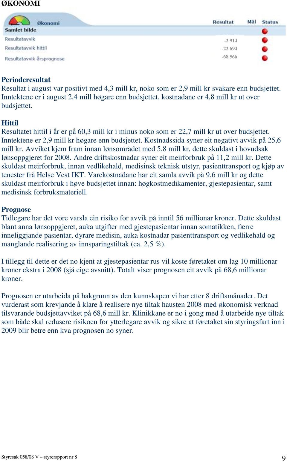 Hittil Resultatet hittil i år er på 60,3 mill kr i minus noko som er 22,7 mill kr ut over budsjettet. Inntektene er 2,9 mill kr høgare enn budsjettet.