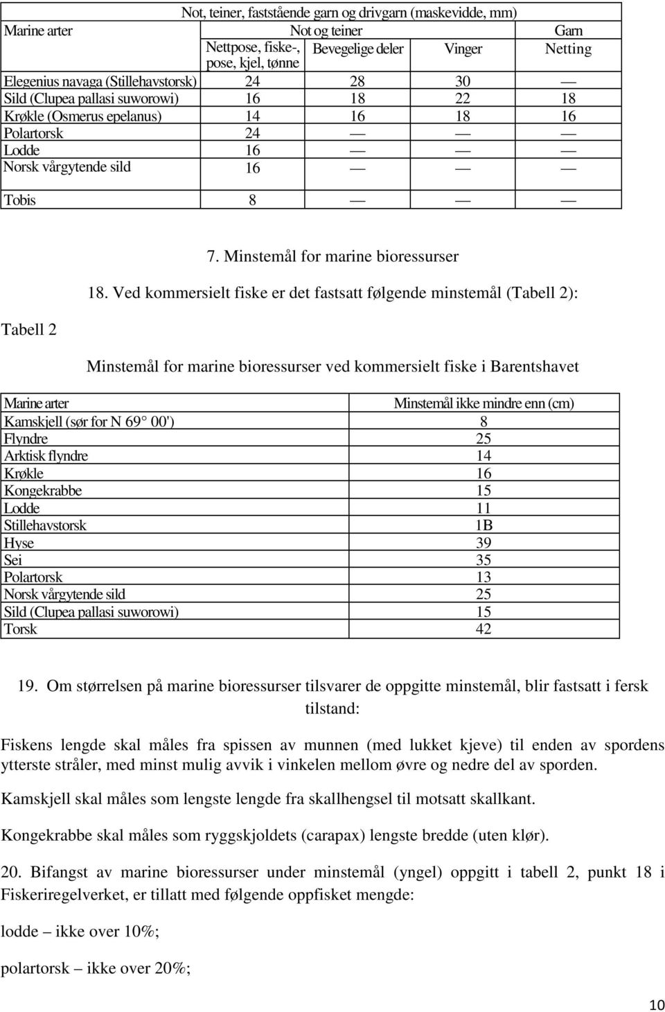 Ved kommersielt fiske er det fastsatt følgende minstemål (Tabell 2): Minstemål for marine bioressurser ved kommersielt fiske i Barentshavet Marine arter Minstemål ikke mindre enn (cm) Kamskjell (sør