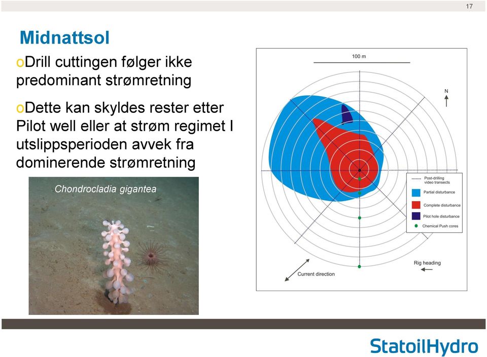 etter Pilot well eller at strøm regimet I