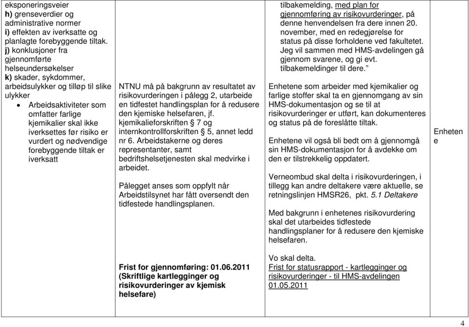 risiko er vurdert og nødvendige forebyggende tiltak er iverksatt NTNU må på bakgrunn av resultatet av risikovurderingen i pålegg 2, utarbeide en tidfestet handlingsplan for å redusere den kjemiske