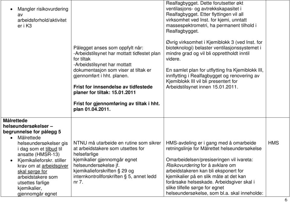 Pålegget anses som oppfylt når: -Arbeidstilsynet har mottatt tidfestet plan for tiltak -Arbeidstilsynet har mottatt dokumentasjon som viser at tiltak er gjennomført i hht. planen.