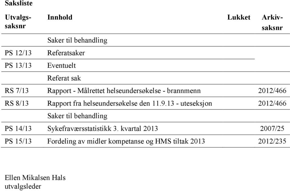 helseundersøkelse den 11.9.13 - uteseksjon 2012/466 Saker til behandling PS 14/13 Sykefraværsstatistikk 3.
