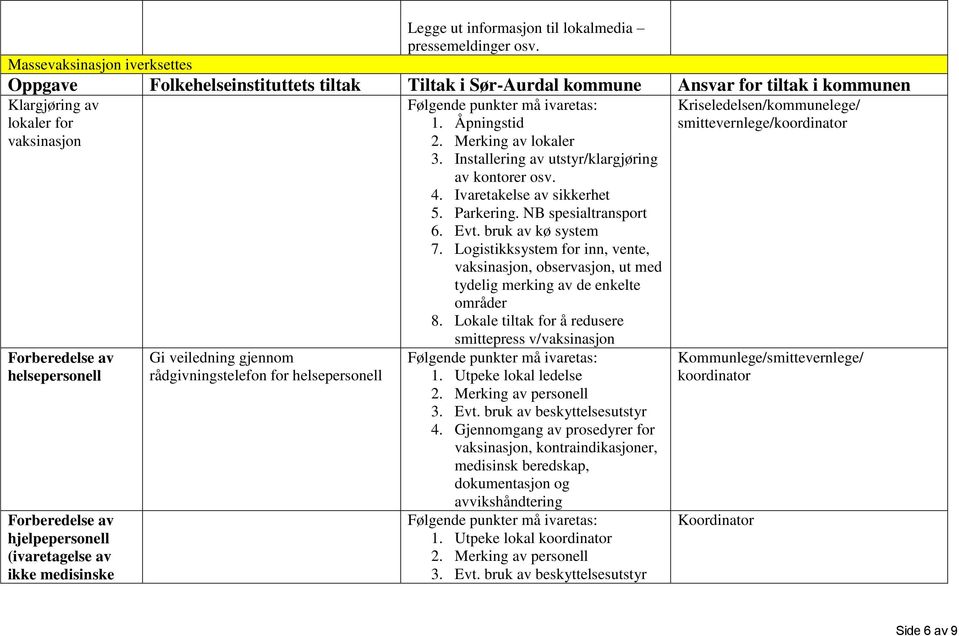 av ikke medisinske Gi veiledning gjennom rådgivningstelefon for helsepersonell 1. Åpningstid 2. Merking av lokaler 3. Installering av utstyr/klargjøring av kontorer osv. 4.