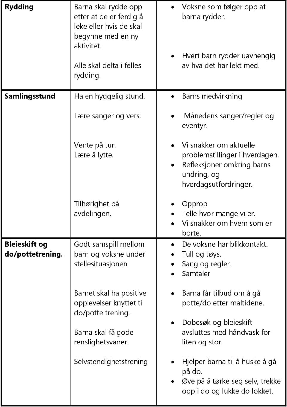 Vi snakker om aktuelle problemstillinger i hverdagen. Refleksjoner omkring barns undring, og hverdagsutfordringer. Bleieskift og do/pottetrening. Tilhørighet på avdelingen.