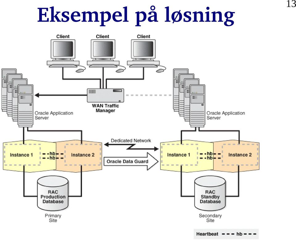 løsning