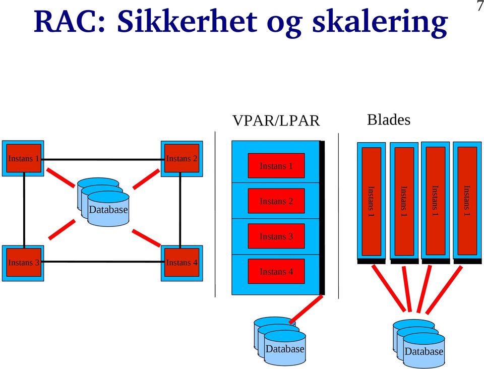 Instans 4 Instans 4 Database Database Instans 1