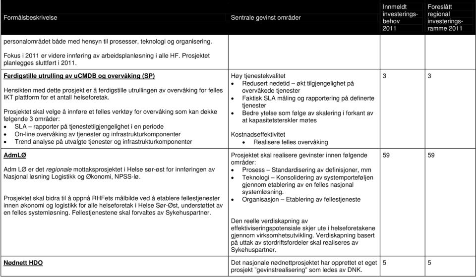 Prsjektet skal velge å innføre et felles verktøy fr vervåking sm kan dekke følgende 3 mråder: SLA rapprter på tjenestetilgjengelighet i en peride On-line vervåking av tjenester g