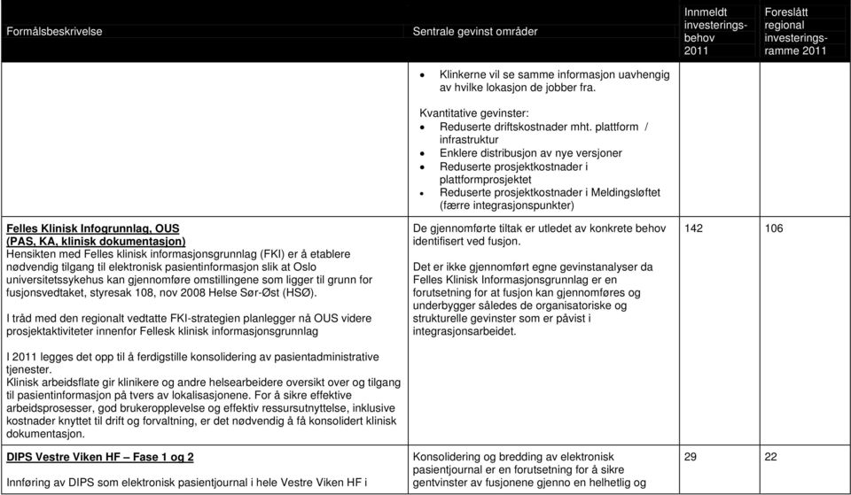 Infgrunnlag, OUS (PAS, KA, klinisk dkumentasjn) Hensikten med Felles klinisk infrmasjnsgrunnlag (FKI) er å etablere nødvendig tilgang til elektrnisk pasientinfrmasjn slik at Osl universitetssykehus