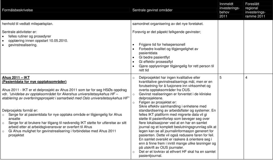 fr rett persn til rett tid Ahus IKT (Pasientdata fr nye pptaksmråder) Ahus - IKT er et delprsjekt av Ahus sm tar fr seg HSØs ppdrag vdr.