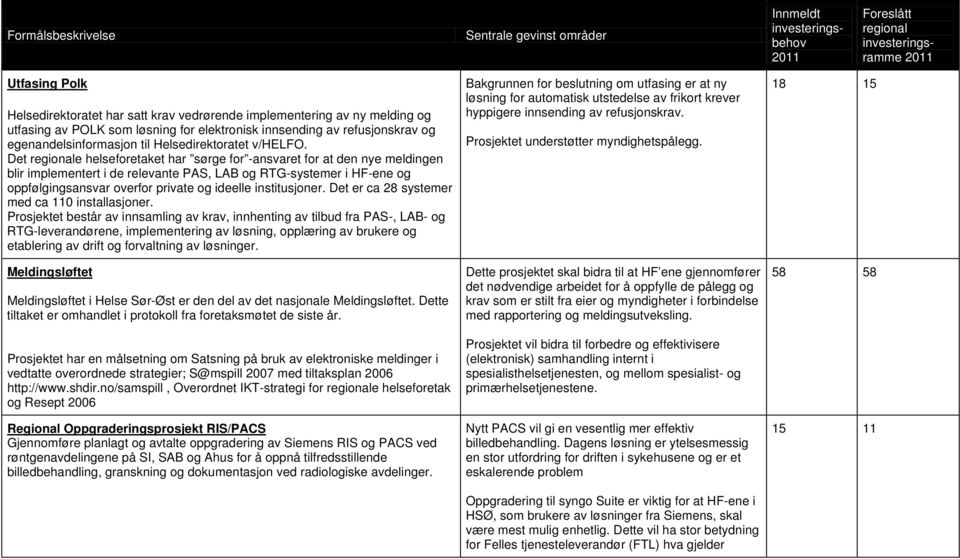 Det er ca 28 systemer med ca 110 installasjner.