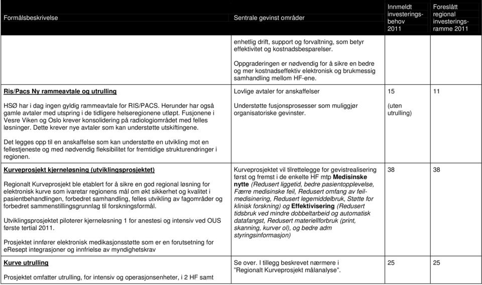 Herunder har gså gamle avtaler med utspring i de tidligere helsereginene utløpt. Fusjnene i Vesre Viken g Osl krever knslidering på radilgimrådet med felles løsninger.