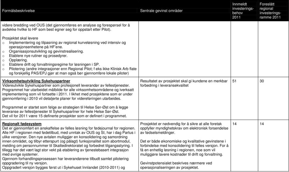 Etablere drift g frvaltningsregime fr løsningen i SP.