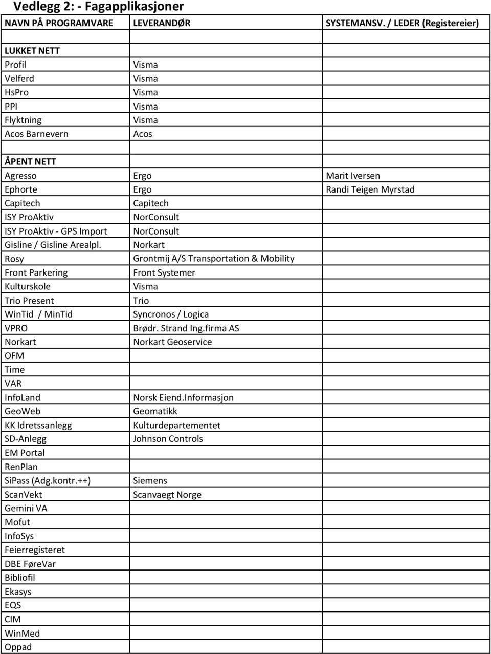 Capitech Capitech ISY ProAktiv NorConsult ISY ProAktiv - GPS Import NorConsult Gisline / Gisline Arealpl.