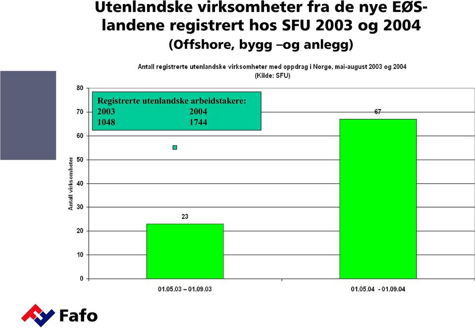 2004 (Offshore, bygg og anlegg)