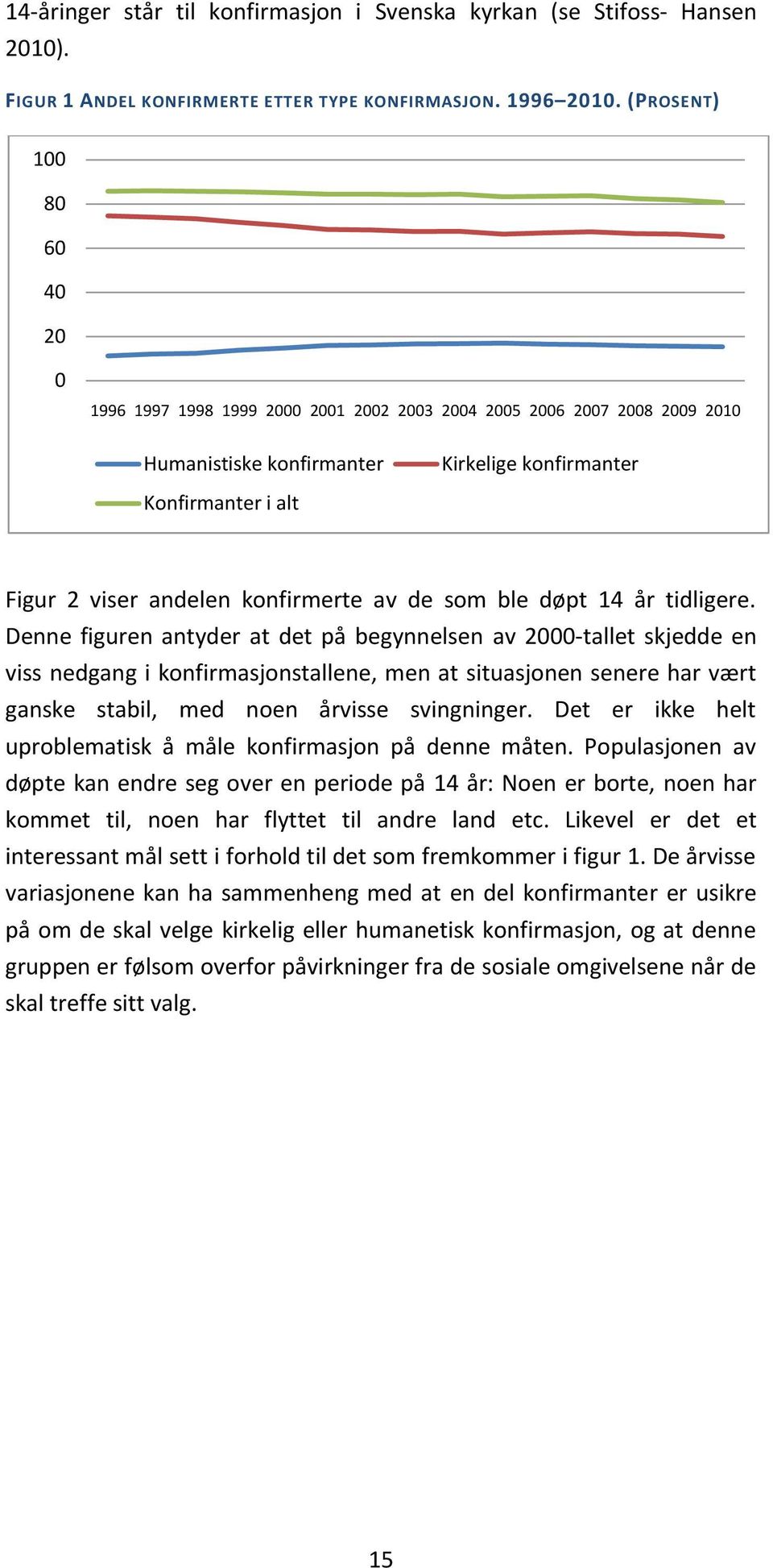 konfirmerte av de som ble døpt 14 år tidligere.