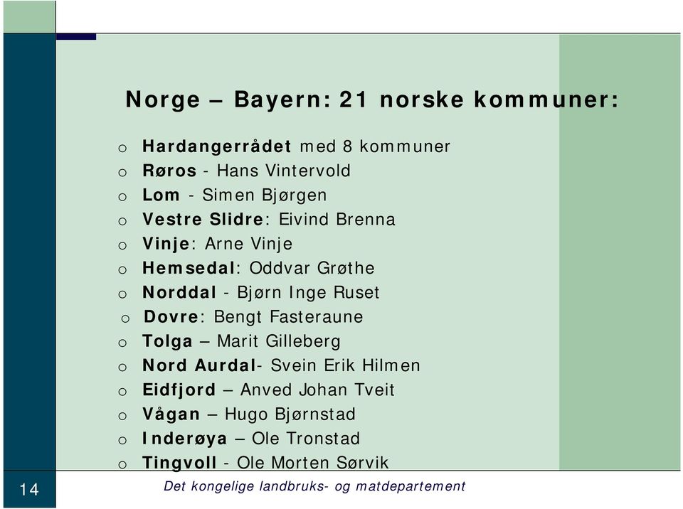 Dovre: Bengt Fasteraune o Tolga Marit Gilleberg o Nord Aurdal- Svein Erik Hilmen o Eidfjord Anved Johan Tveit o