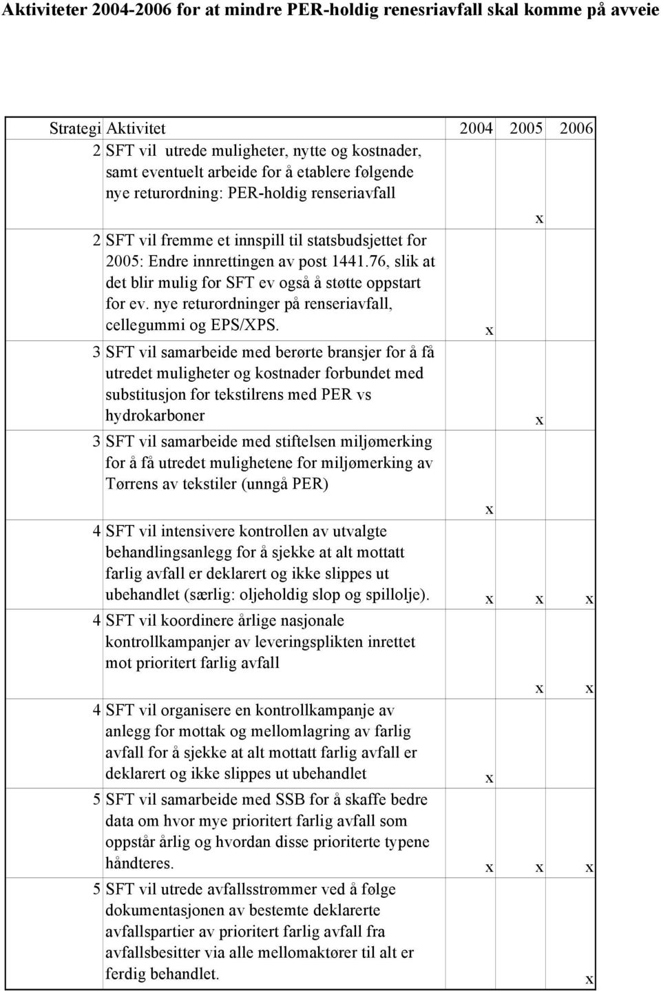 76, slik at det blir mulig for SFT ev også å støtte oppstart for ev. nye returordninger på renseriavfall, cellegummi og EPS/XPS.