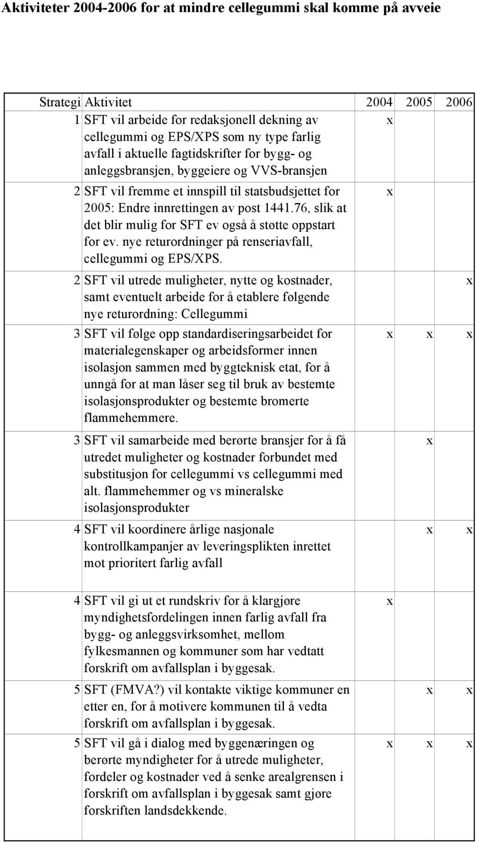 76, slik at det blir mulig for SFT ev også å støtte oppstart for ev. nye returordninger på renseriavfall, cellegummi og EPS/XPS.