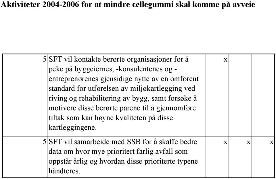 av bygg, samt forsøke å motivere disse berørte parene til å gjennomføre tiltak som kan høyne kvaliteten på disse kartleggingene.