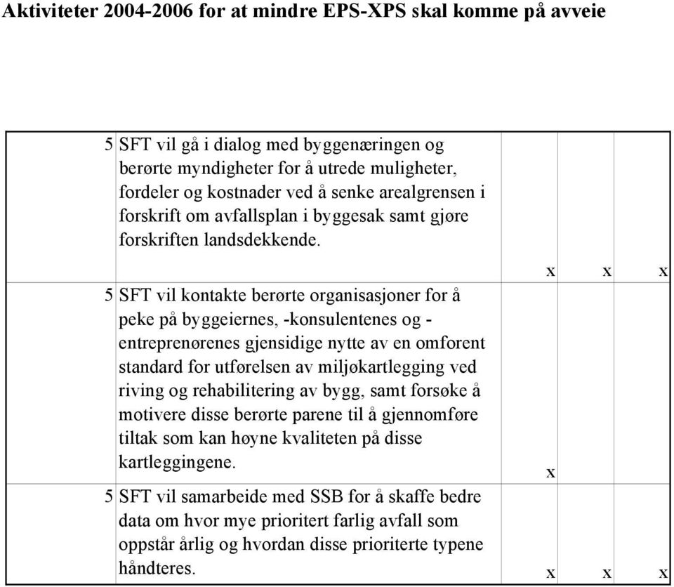 5 SFT vil kontakte berørte organisasjoner for å peke på byggeiernes, -konsulentenes og - entreprenørenes gjensidige nytte av en omforent standard for utførelsen av miljøkartlegging ved riving