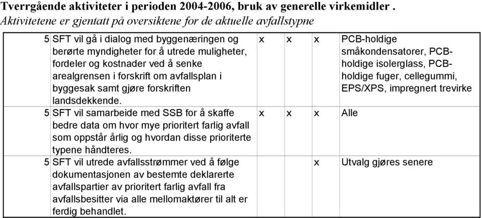 arealgrensen i forskrift om avfallsplan i byggesak samt gjøre forskriften landsdekkende.