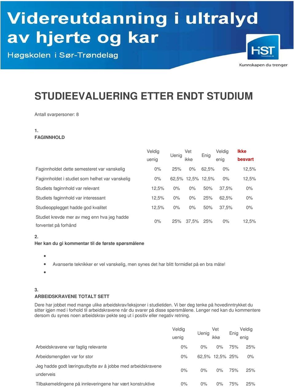 relevant 12,5% 0% 0% 50% 37,5% 0% Studiets faginnhold var interessant 12,5% 0% 0% 25% 62,5% 0% Studieopplegget hadde god kvalitet 12,5% 0% 0% 50% 37,5% 0% Studiet krevde mer av meg enn hva jeg hadde