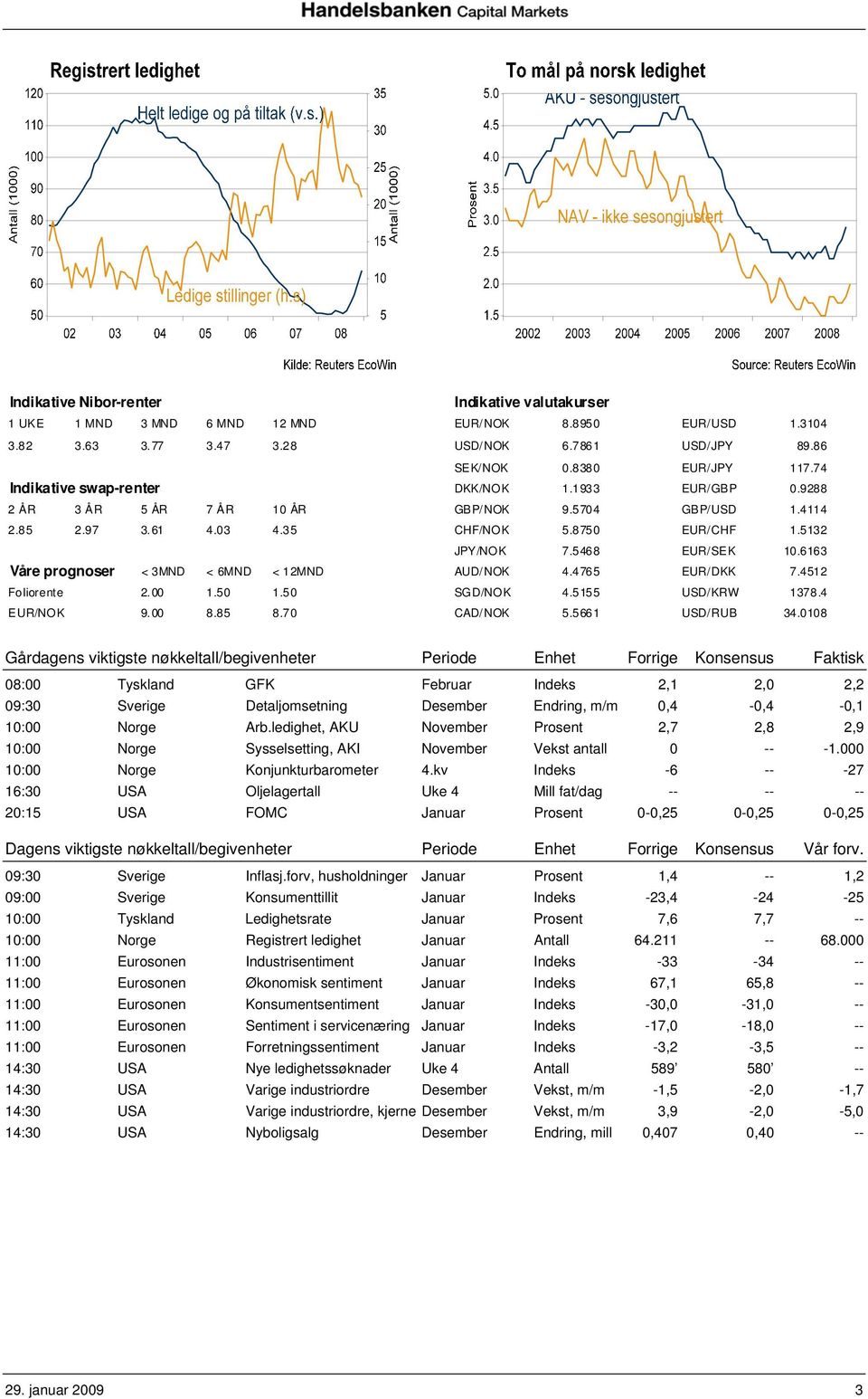 6163 Våre prognoser < 3MND < 6MND < 12MND AUD/NOK 4.4765 EUR/DKK 7.4512 Foliorente 2.00 1.50 1.50 SGD/NOK 4.5155 USD/KRW 1378.4 EUR/NOK 9.00 8.85 8.70 CAD/NOK 5.5661 USD/RUB 34.