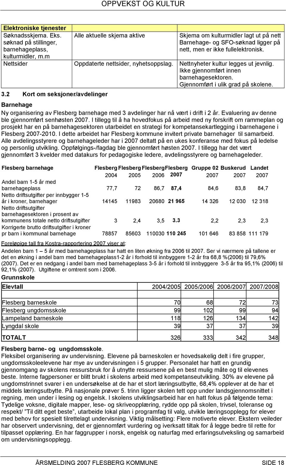 Oppdaterte nettsider, nyhetsoppslag. Nettnyheter kultur legges ut jevnlig. Ikke gjennomført innen barnehagesektoren. i ulik grad på skolene.