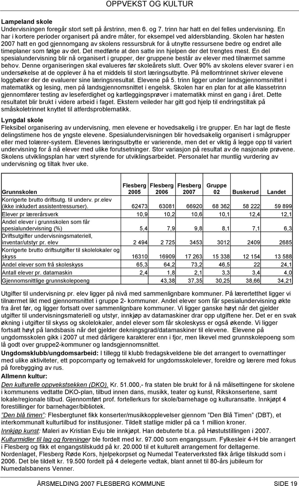 Skolen har høsten 2007 hatt en god gjennomgang av skolens ressursbruk for å utnytte ressursene bedre og endret alle timeplaner som følge av det.