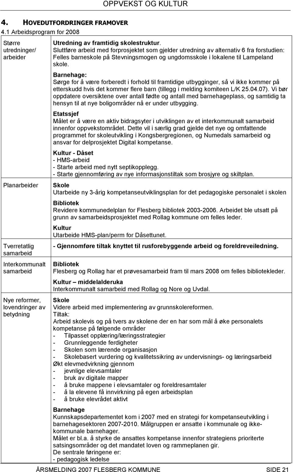 Barnehage: Sørge for å være forberedt i forhold til framtidige utbygginger, så vi ikke kommer på etterskudd hvis det kommer flere barn (tillegg i melding komiteen L/K 25.04.07).