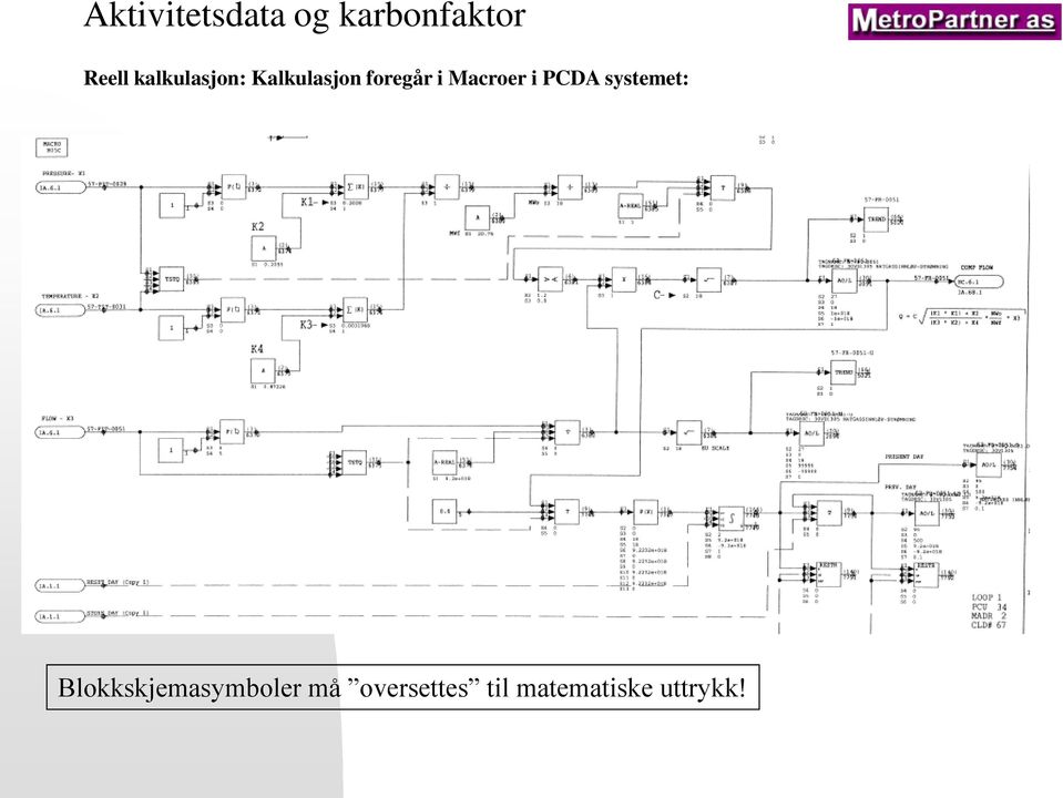 systemet: Blokkskjemasymboler